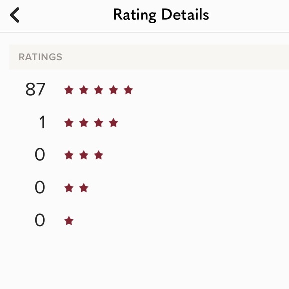 Meet your Posher, Britt Val ❣️ - Picture 3 of 3